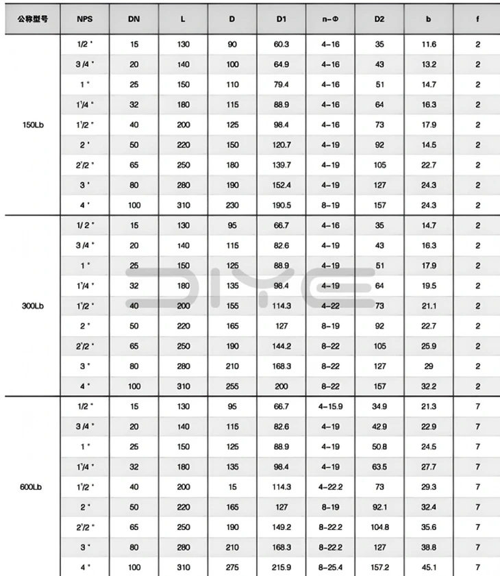 Stainless Steel ANSI 150lb Flanged Y Strainer