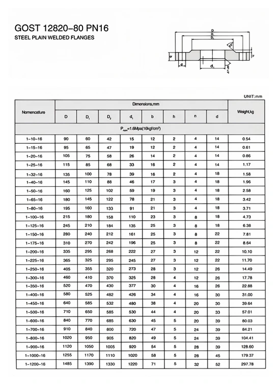 GOST 12820-80 Flange